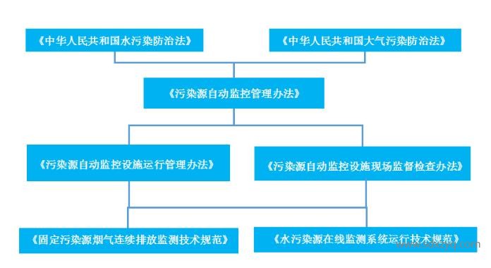 在線監(jiān)測出現(xiàn)故障后 該怎么辦？.jpg