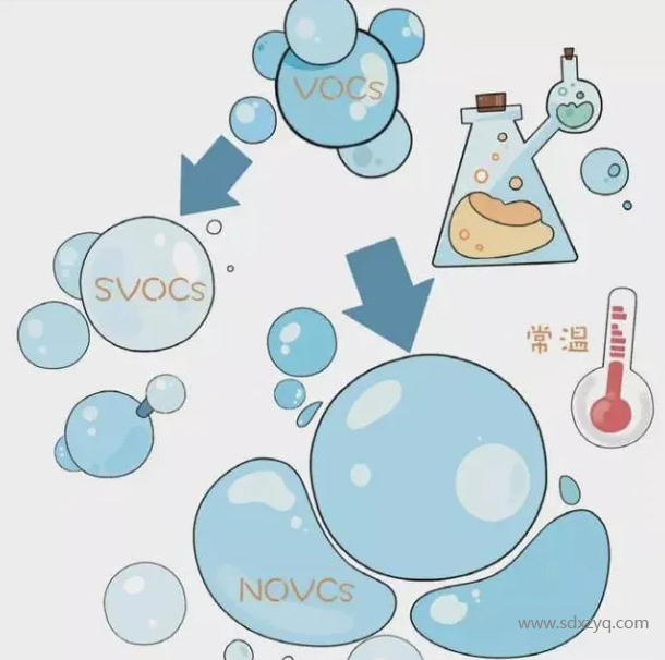 VOC、VOCs和TVOC的區(qū)別.png