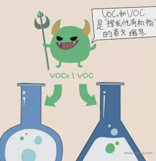 VOC、VOCs和TVOC的區(qū)別.png