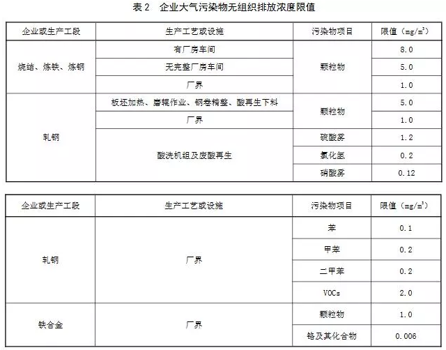 超低煙氣在線檢測系統(tǒng)丨11月1日起實施 山東鋼鐵超低排放標(biāo)準(zhǔn)發(fā)布！