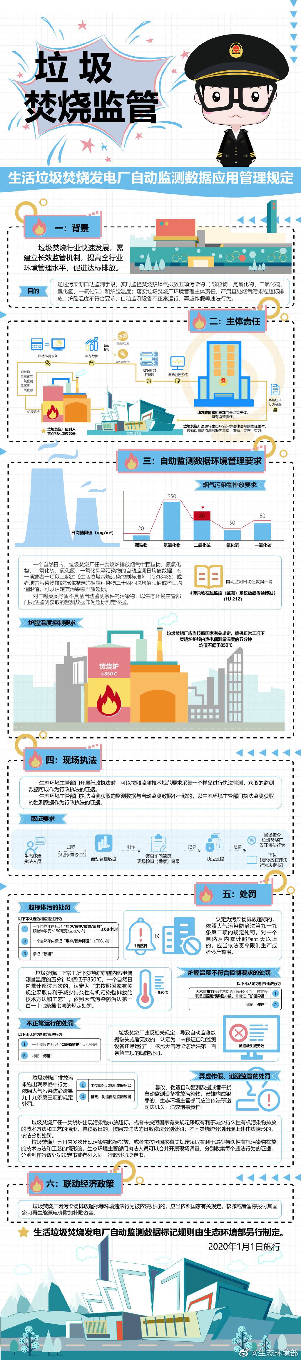 環(huán)境部：篡改、偽造垃圾焚燒發(fā)電廠自動監(jiān)測數(shù)據(jù)，或被追刑責(zé)-新澤匯總