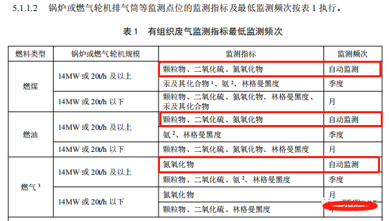 哪些大氣排放口需要安裝自動監(jiān)測，什么情形下可暫不安裝