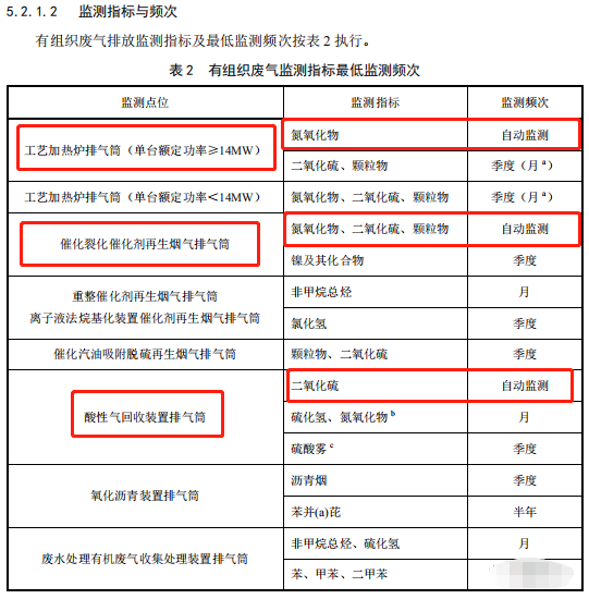 哪些大氣排放口需要安裝自動監(jiān)測，什么情形下可暫不安裝