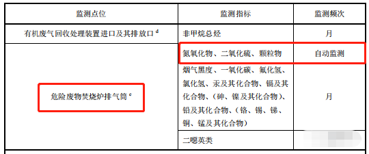 哪些大氣排放口需要安裝自動監(jiān)測，什么情形下可暫不安裝