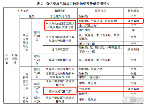 哪些大氣排放口需要安裝自動監(jiān)測，什么情形下可暫不安裝