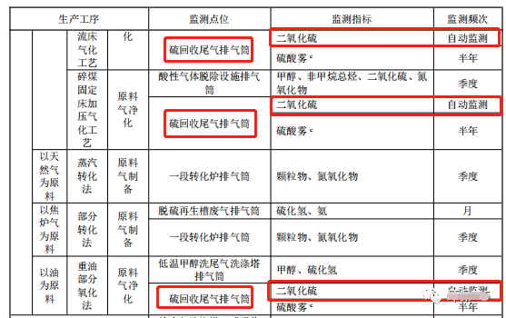 哪些大氣排放口需要安裝自動監(jiān)測，什么情形下可暫不安裝