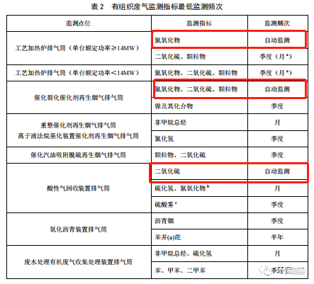 哪些大氣排放口需要安裝自動監(jiān)測，什么情形下可暫不安裝