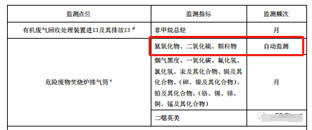 哪些大氣排放口需要安裝自動監(jiān)測，什么情形下可暫不安裝