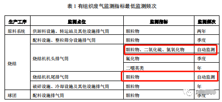 哪些大氣排放口需要安裝自動監(jiān)測，什么情形下可暫不安裝
