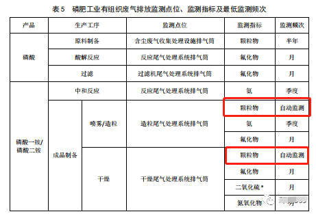 哪些大氣排放口需要安裝自動監(jiān)測，什么情形下可暫不安裝