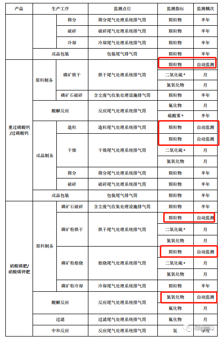 哪些大氣排放口需要安裝自動監(jiān)測，什么情形下可暫不安裝