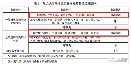 哪些大氣排放口需要安裝自動監(jiān)測，什么情形下可暫不安裝