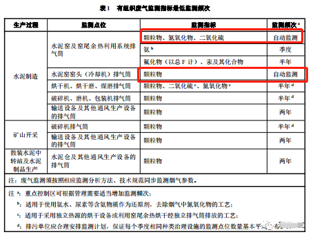 哪些大氣排放口需要安裝自動監(jiān)測，什么情形下可暫不安裝