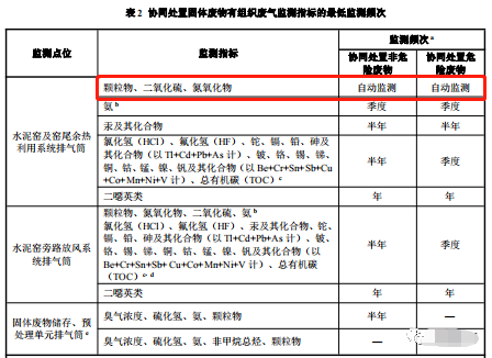 哪些大氣排放口需要安裝自動監(jiān)測，什么情形下可暫不安裝