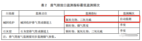 哪些大氣排放口需要安裝自動監(jiān)測，什么情形下可暫不安裝