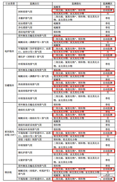 哪些大氣排放口需要安裝自動監(jiān)測，什么情形下可暫不安裝
