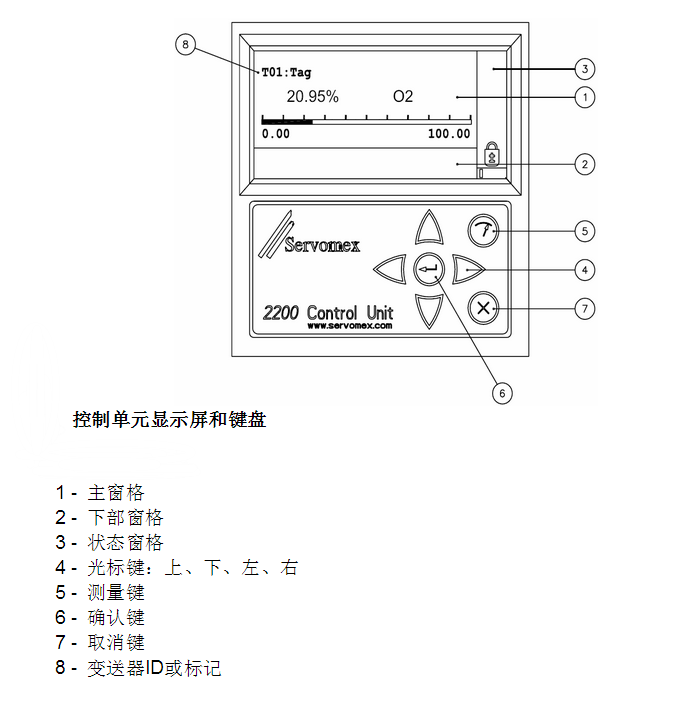 仕富梅2200頁(yè)面菜單說明.png