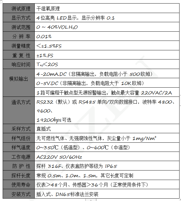 煙氣監(jiān)測系統